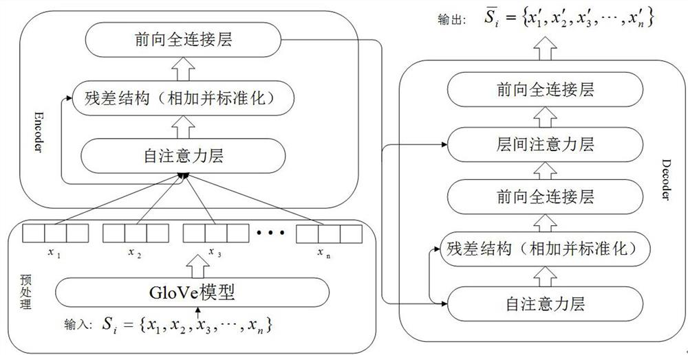 Rumor detection method combining self-attention mechanism and generative adversarial network