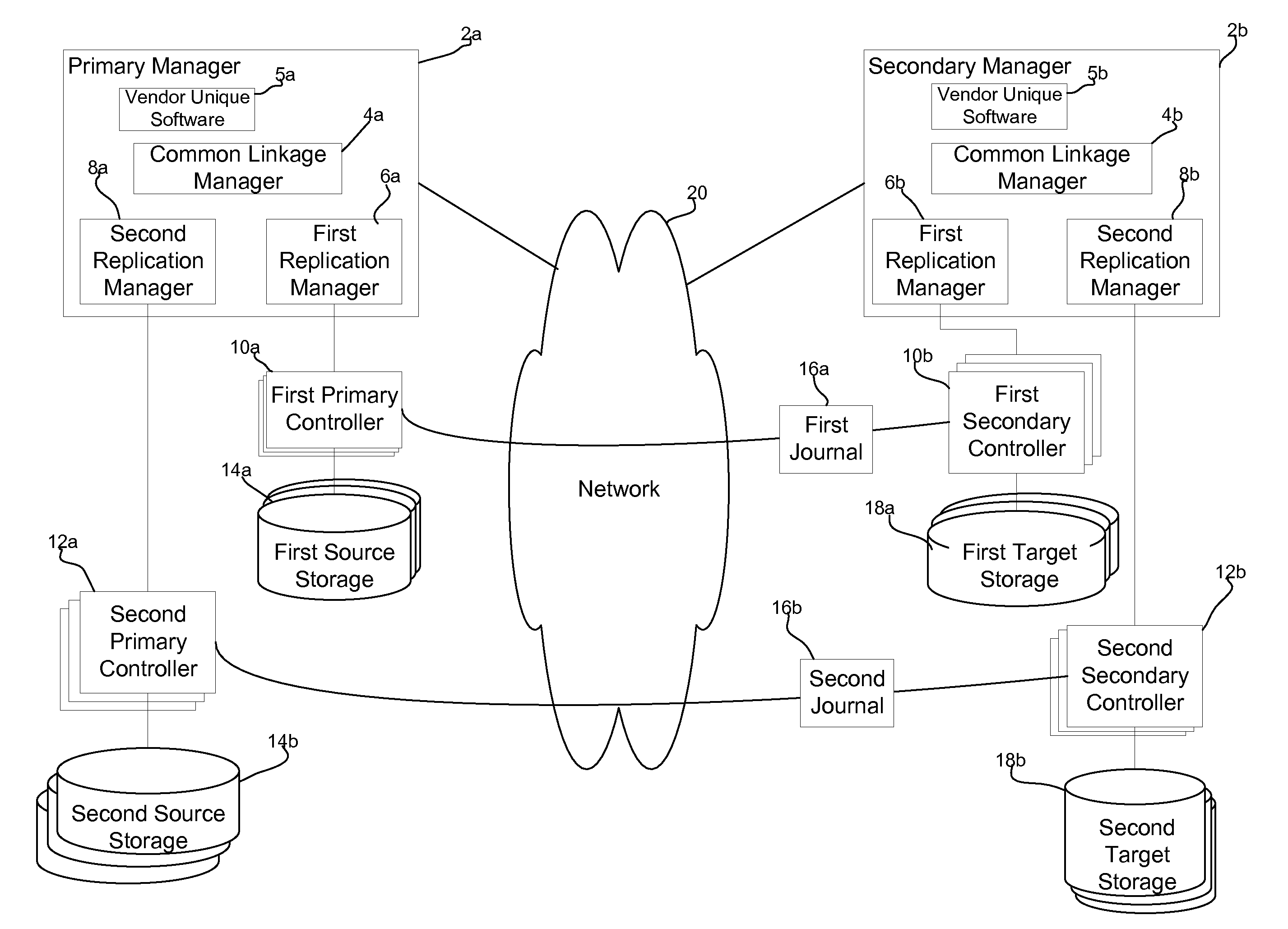 Managing consistency groups using heterogeneous replication engines