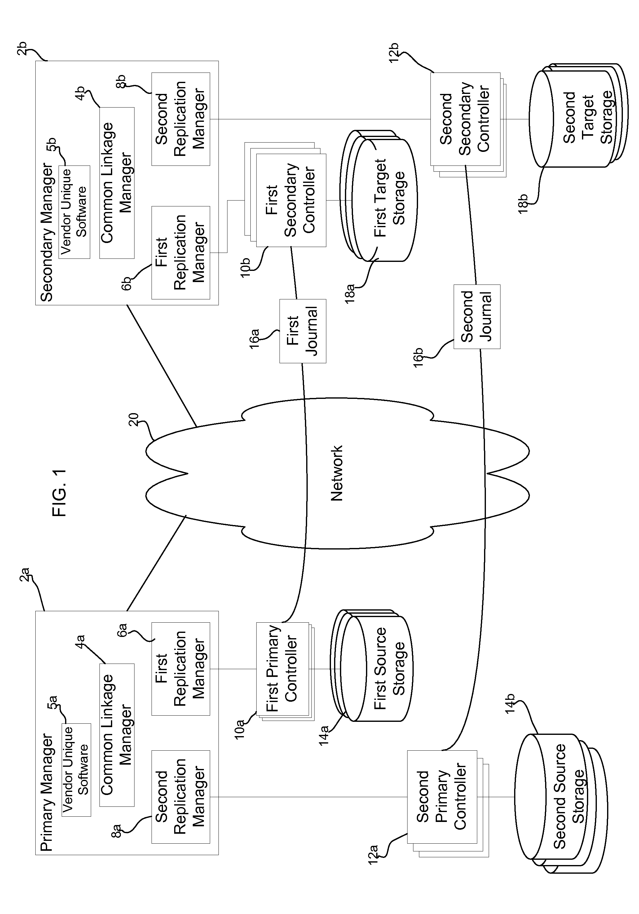 Managing consistency groups using heterogeneous replication engines