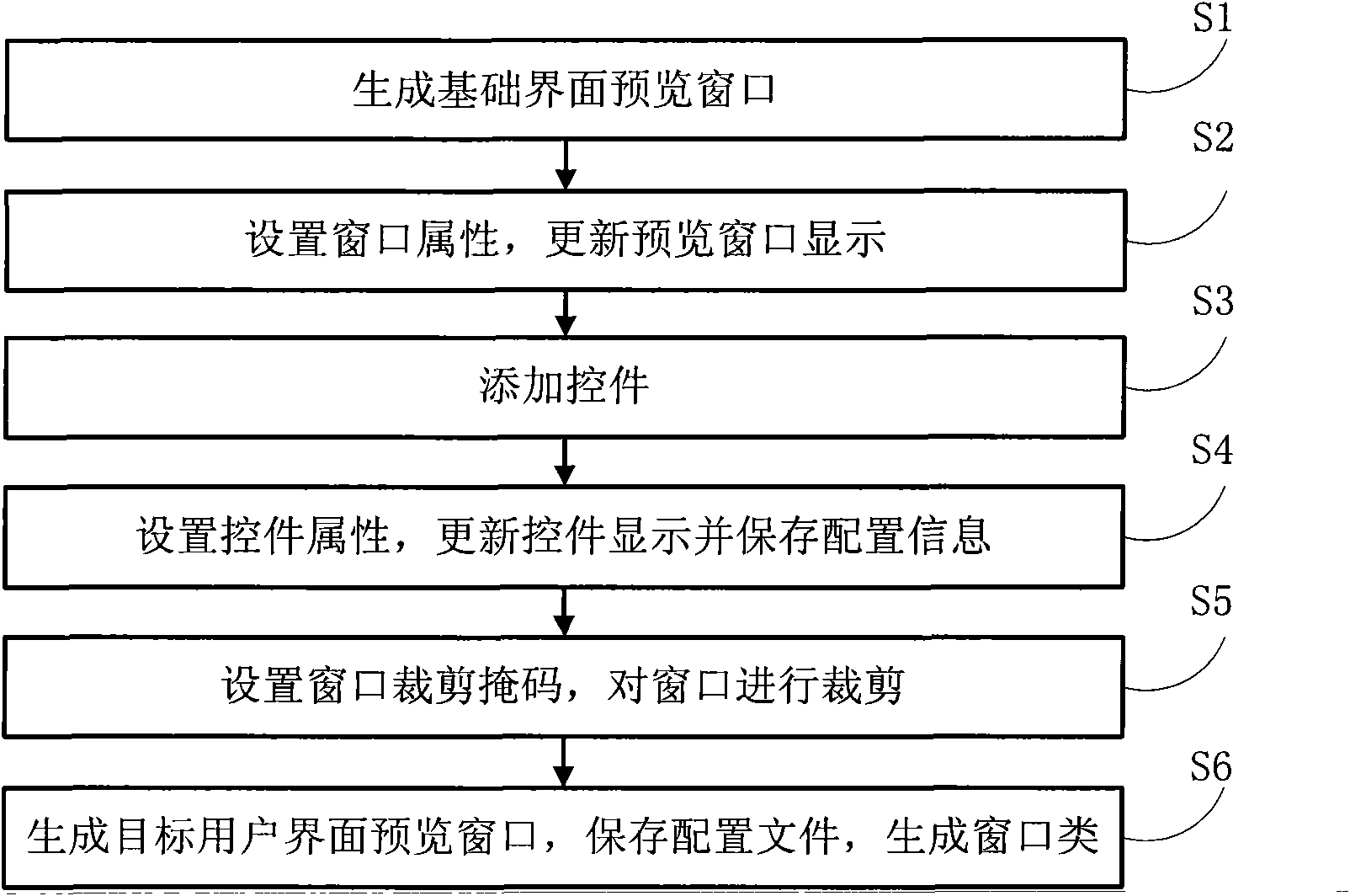 User interface generation method