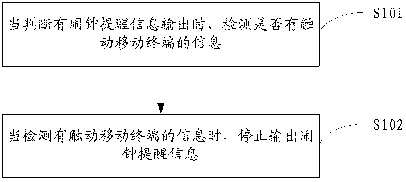 Mobile terminal alarm clock turning-off prompting method and mobile terminal