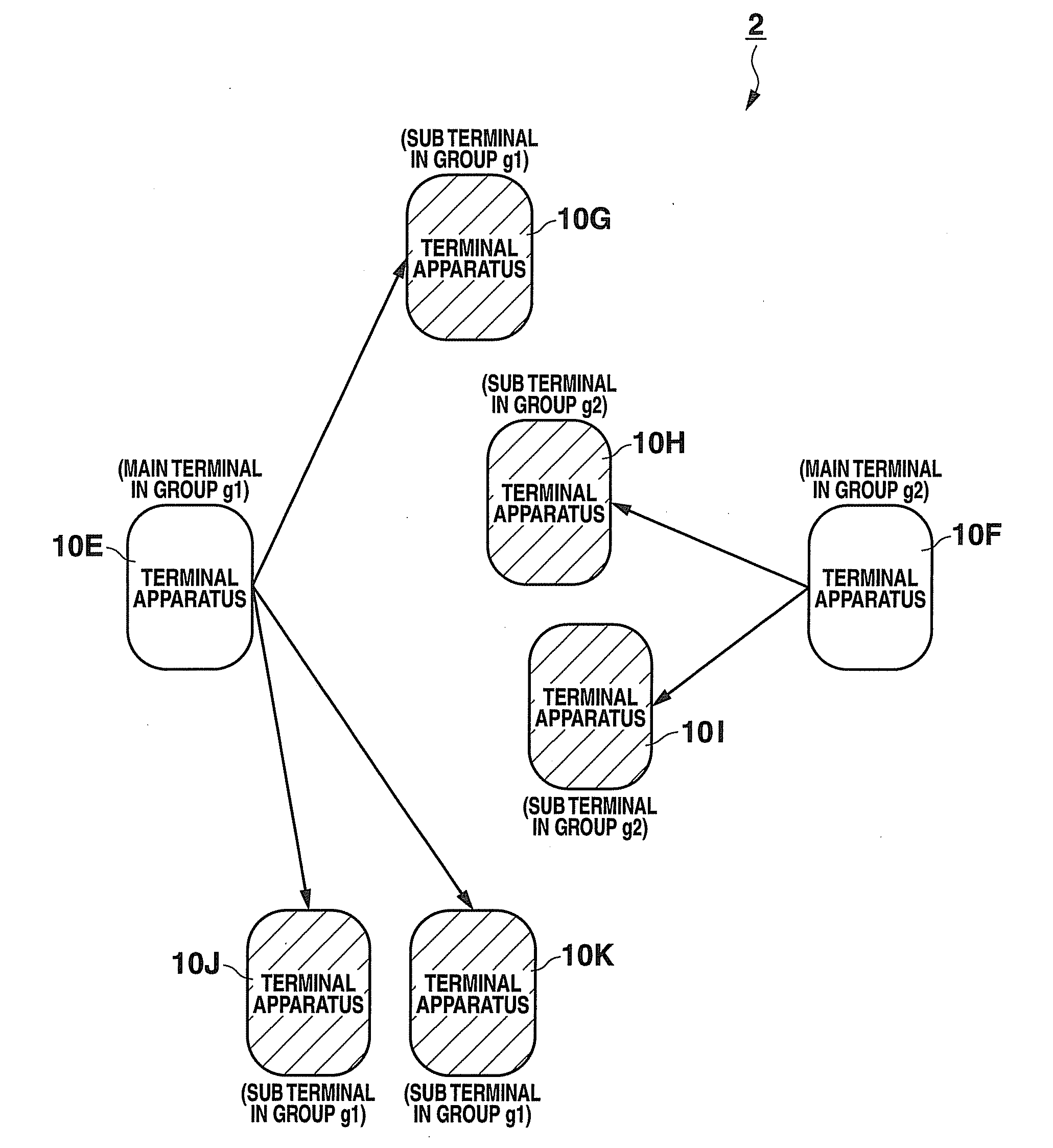 Terminal apparatus and computer readable medium