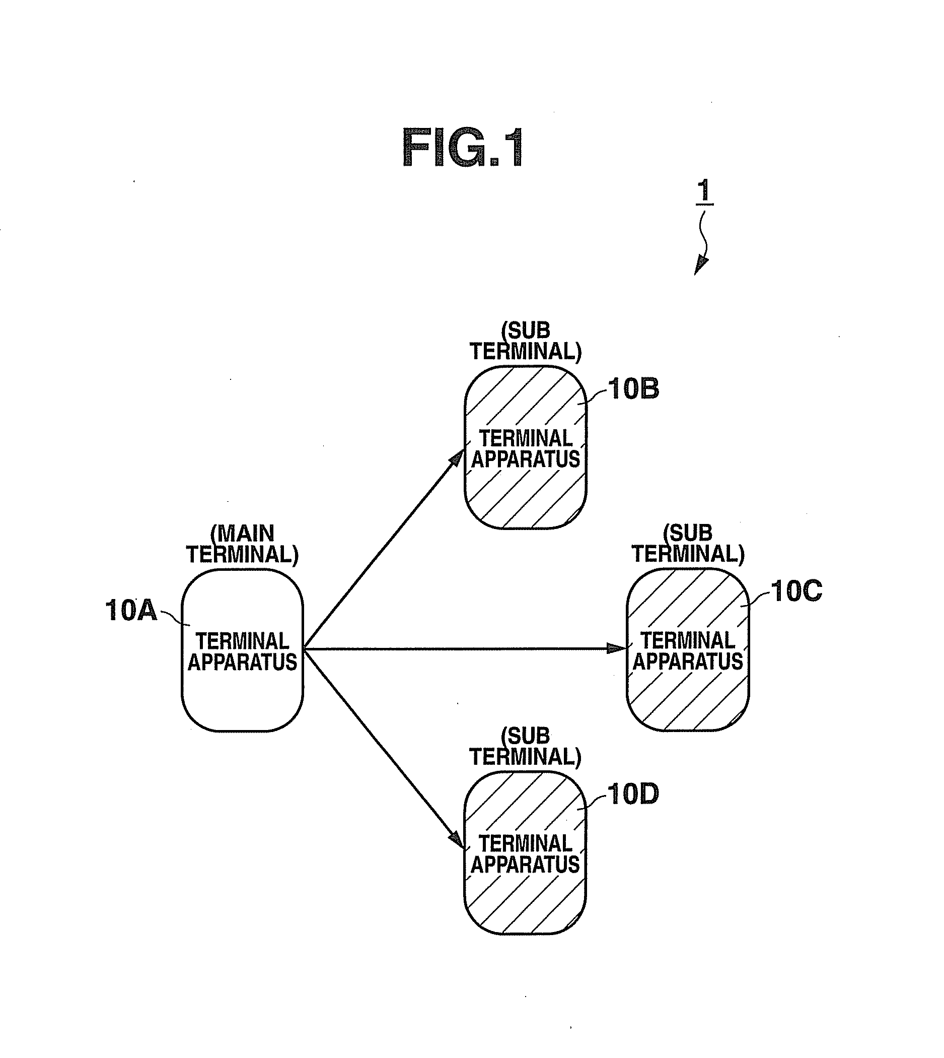 Terminal apparatus and computer readable medium