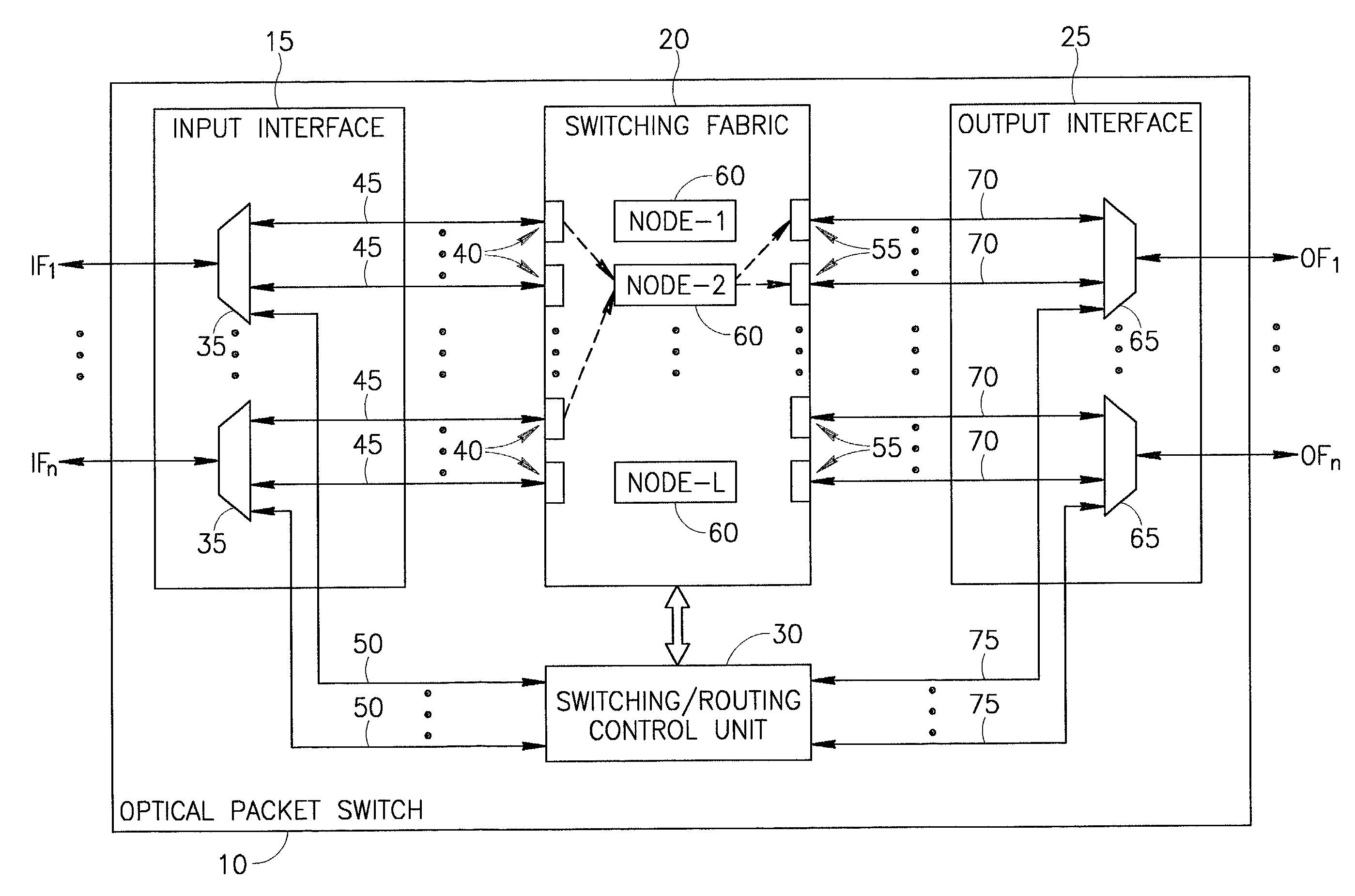 Optical packet switching apparatus and methods