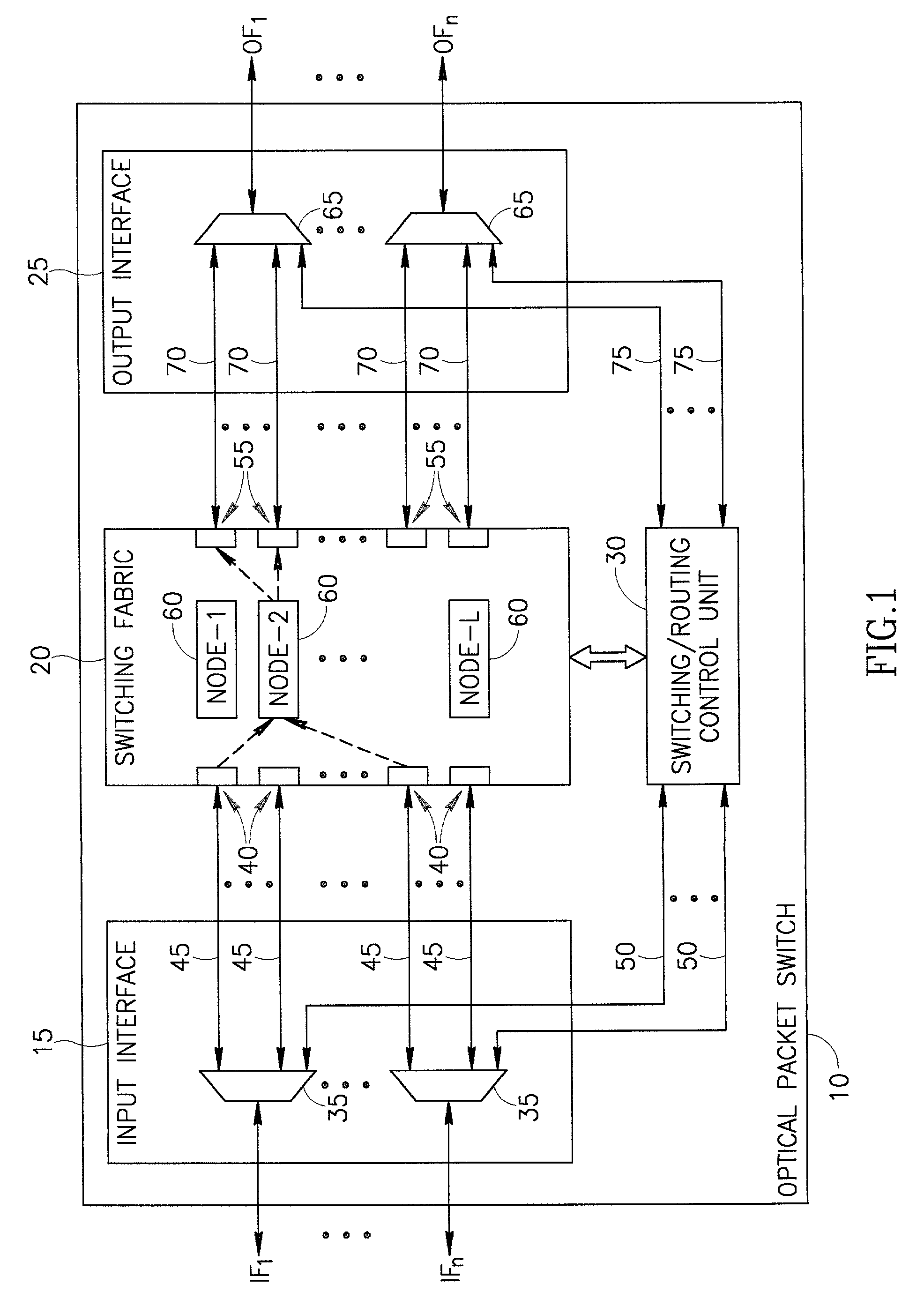 Optical packet switching apparatus and methods