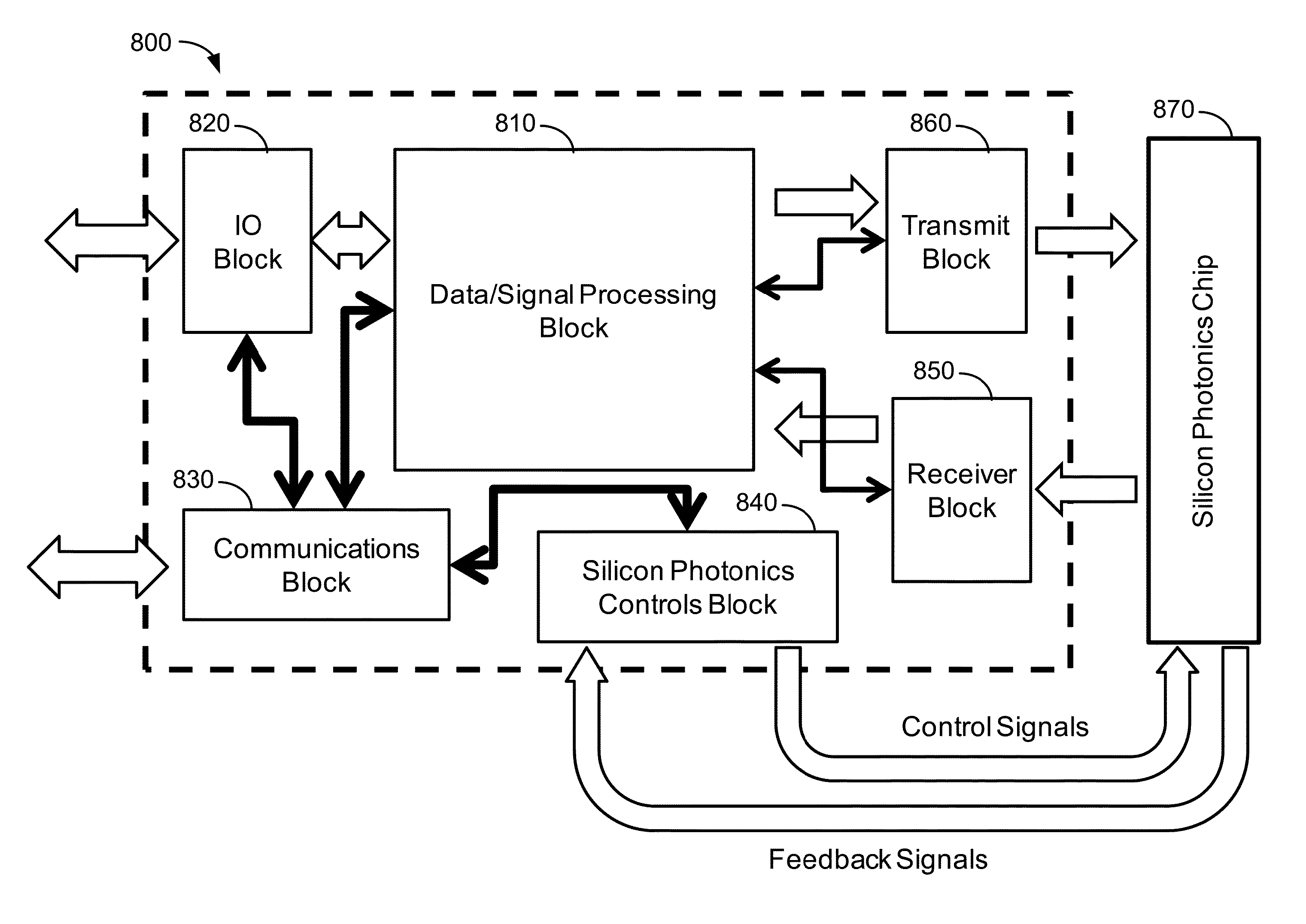 Integrated control for silicon photonics