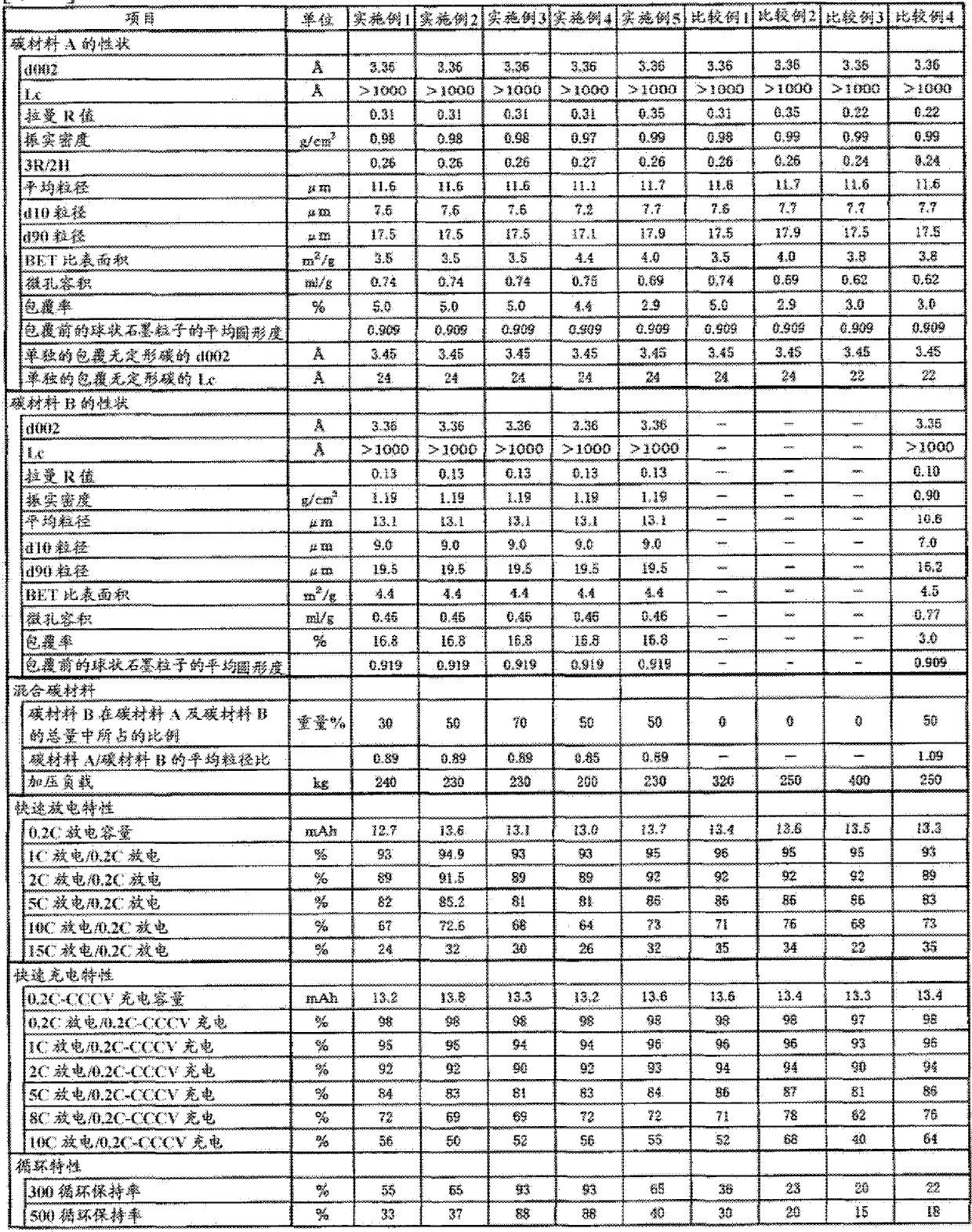 Negative electrode material for non-aqueous electrolyte secondary battery and non-aqueous electrolyte secondary battery using same