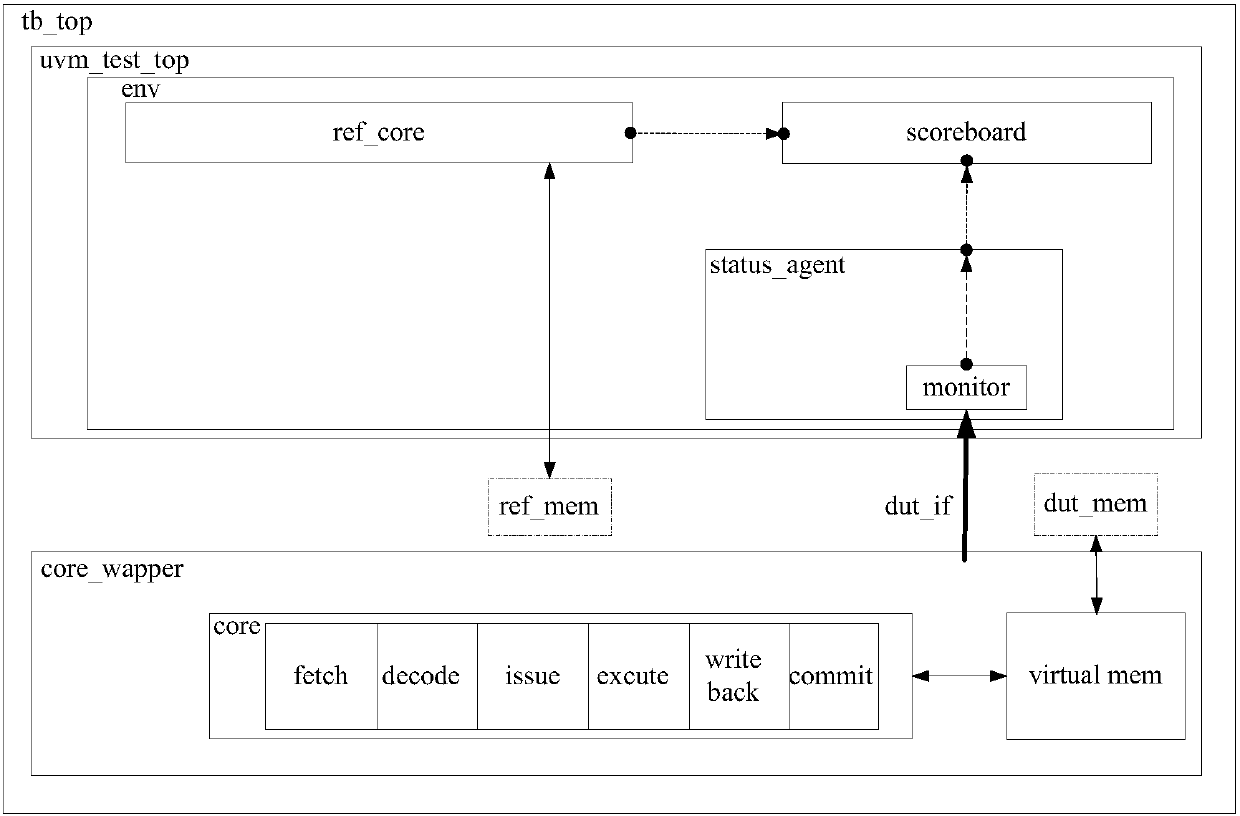 Verification method for branch instructions and branch prediction functions in speculation execution processor