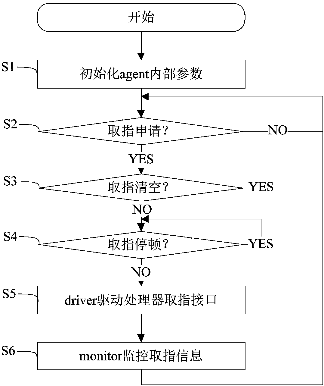 Verification method for branch instructions and branch prediction functions in speculation execution processor