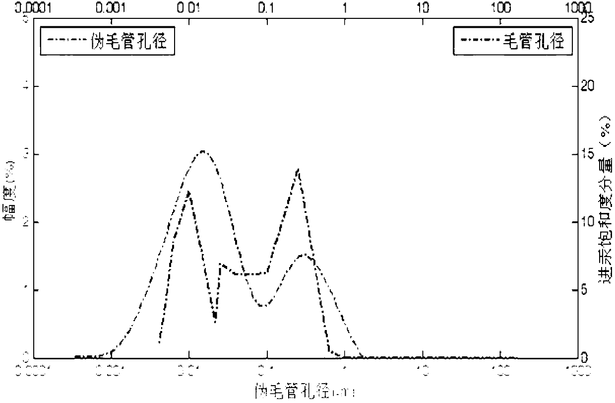 Method for calculating tight sandstone reservoir permeability based on hole feature parameters