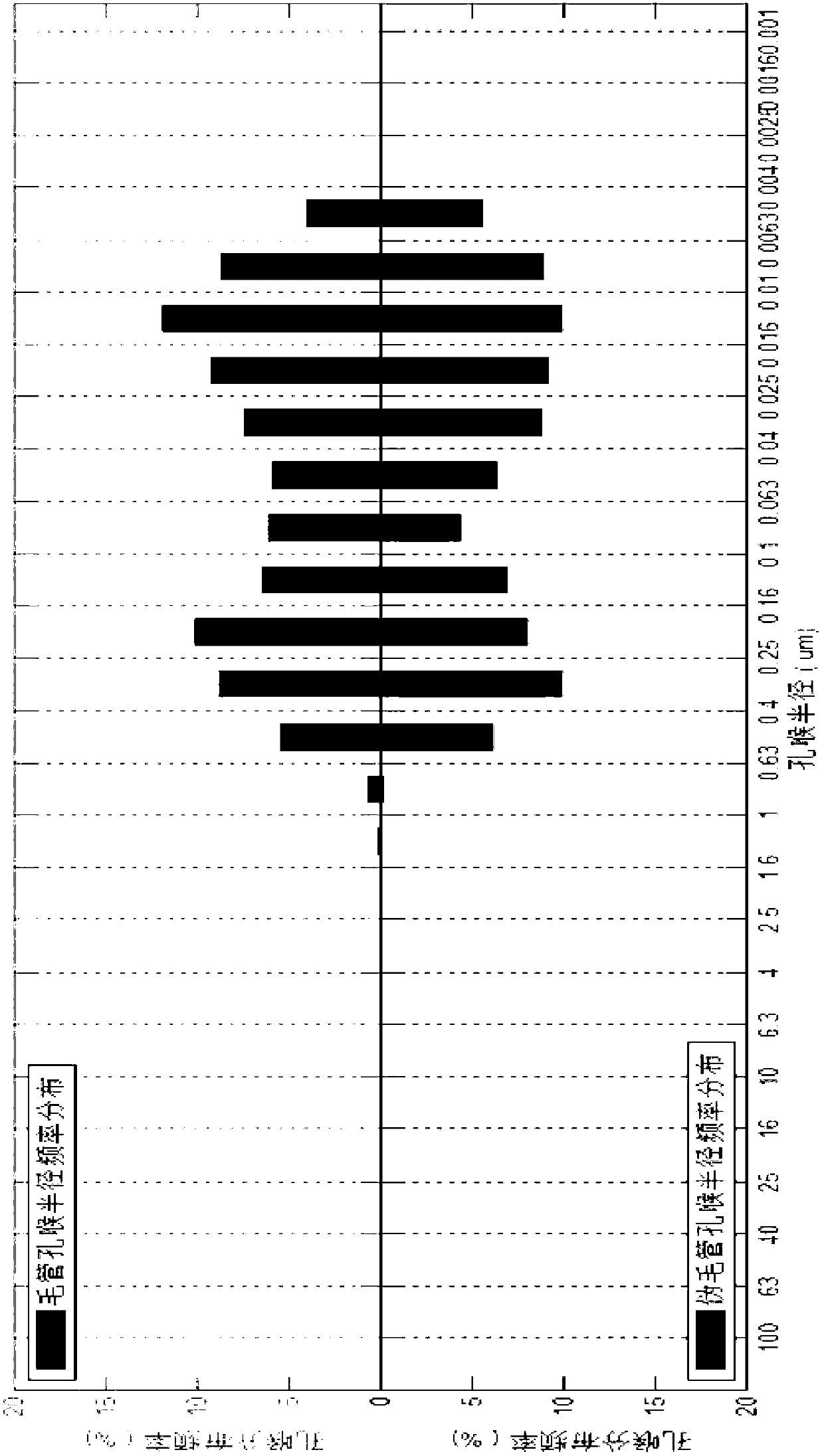 Method for calculating tight sandstone reservoir permeability based on hole feature parameters