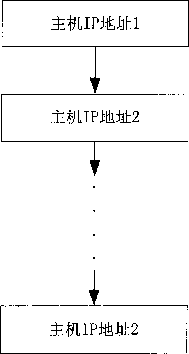 Method for obtaining information at link layer of specific host automatically