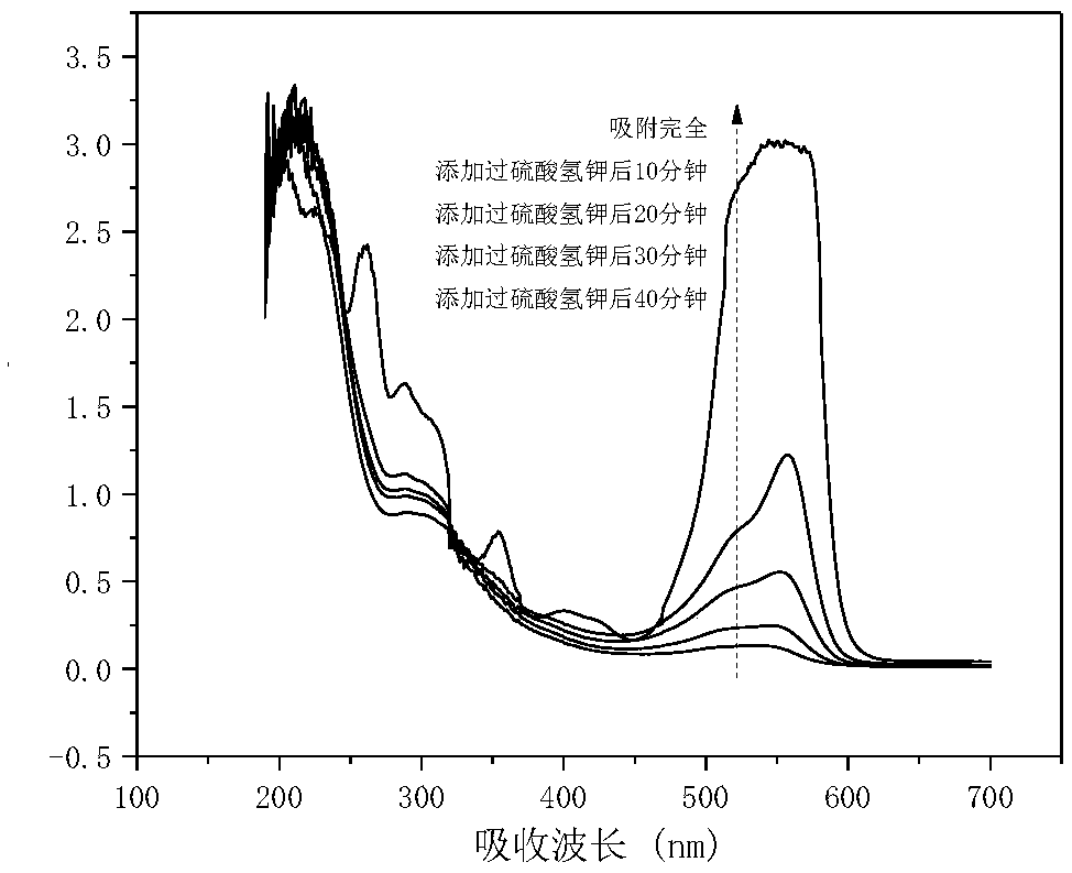 Supported iron oxychloride Fenton's reagent and preparation method thereof