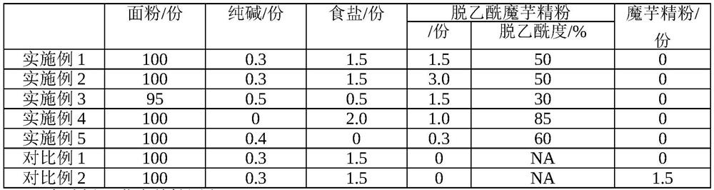 Low-GI konjak noodles and preparation method thereof