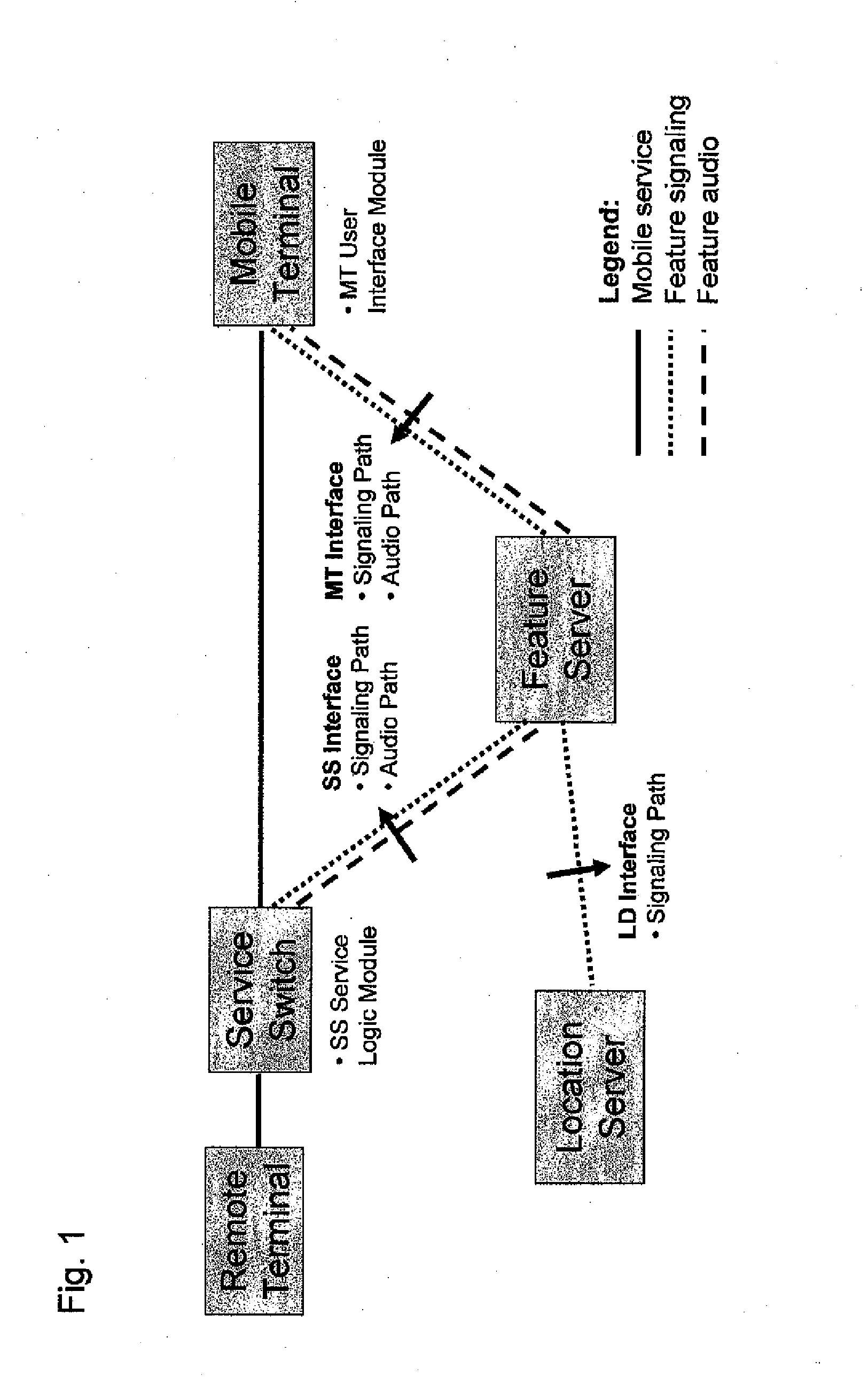 Mobility call management