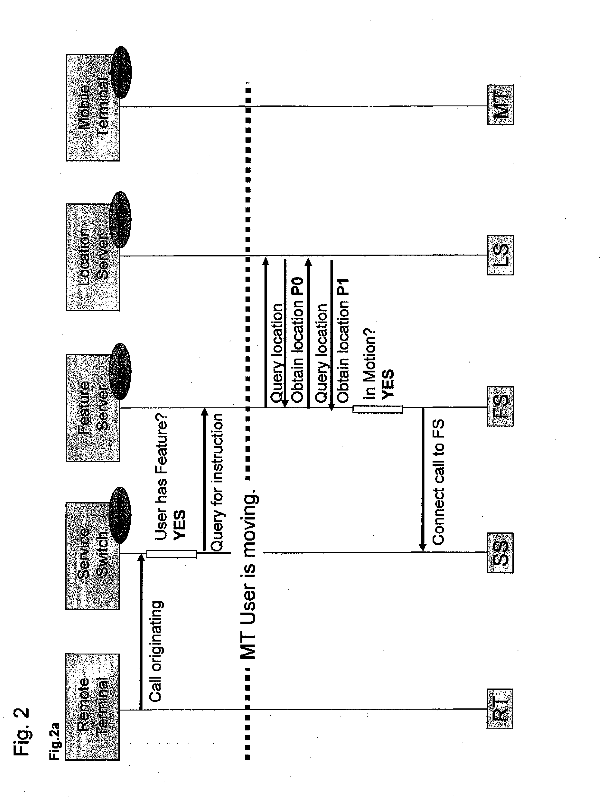 Mobility call management