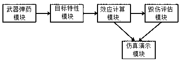 Ground engineering target damage assessment system and method