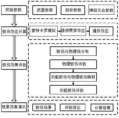 Ground engineering target damage assessment system and method