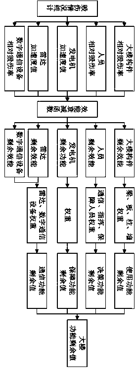 Ground engineering target damage assessment system and method