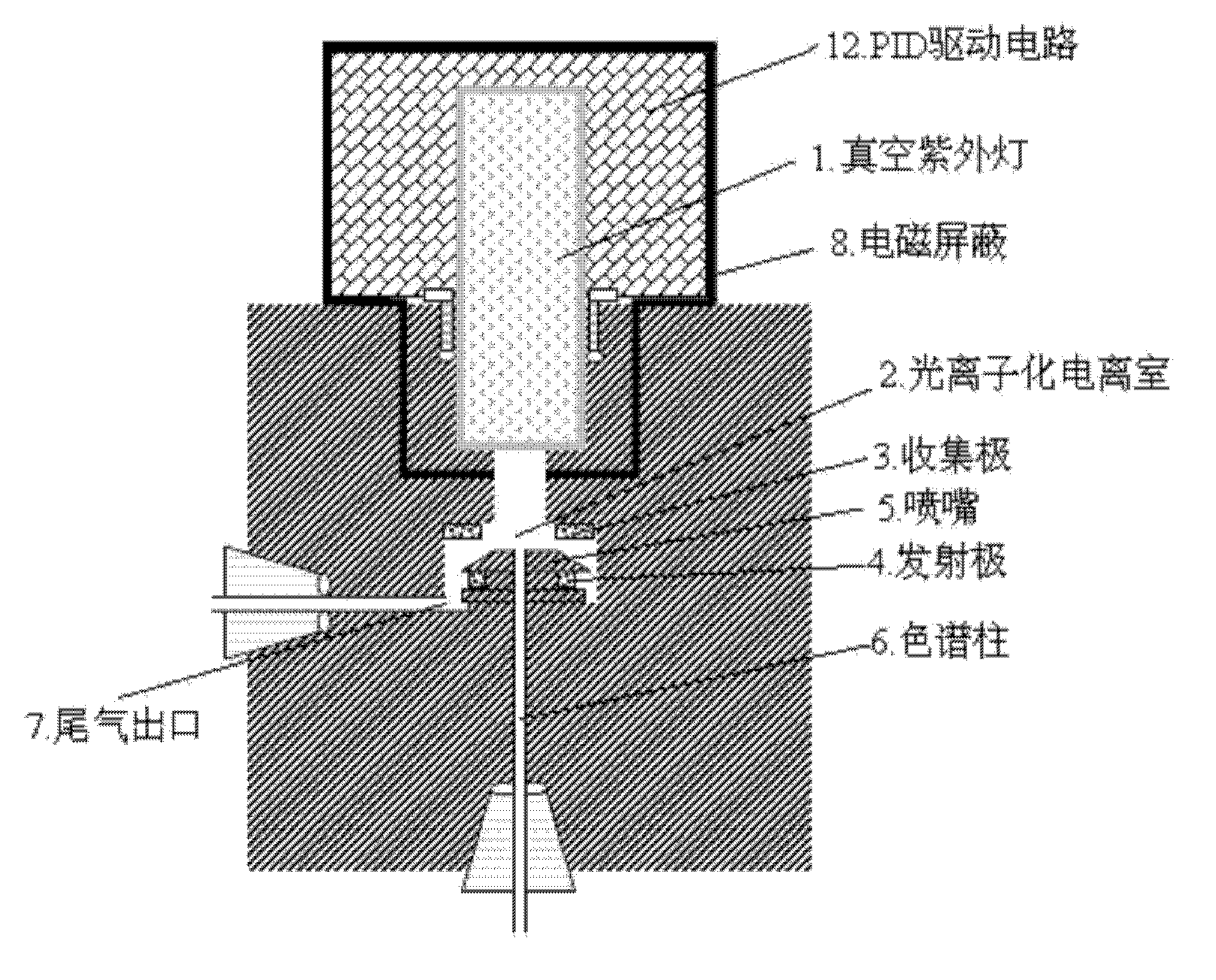 High sensitivity photoionization detector