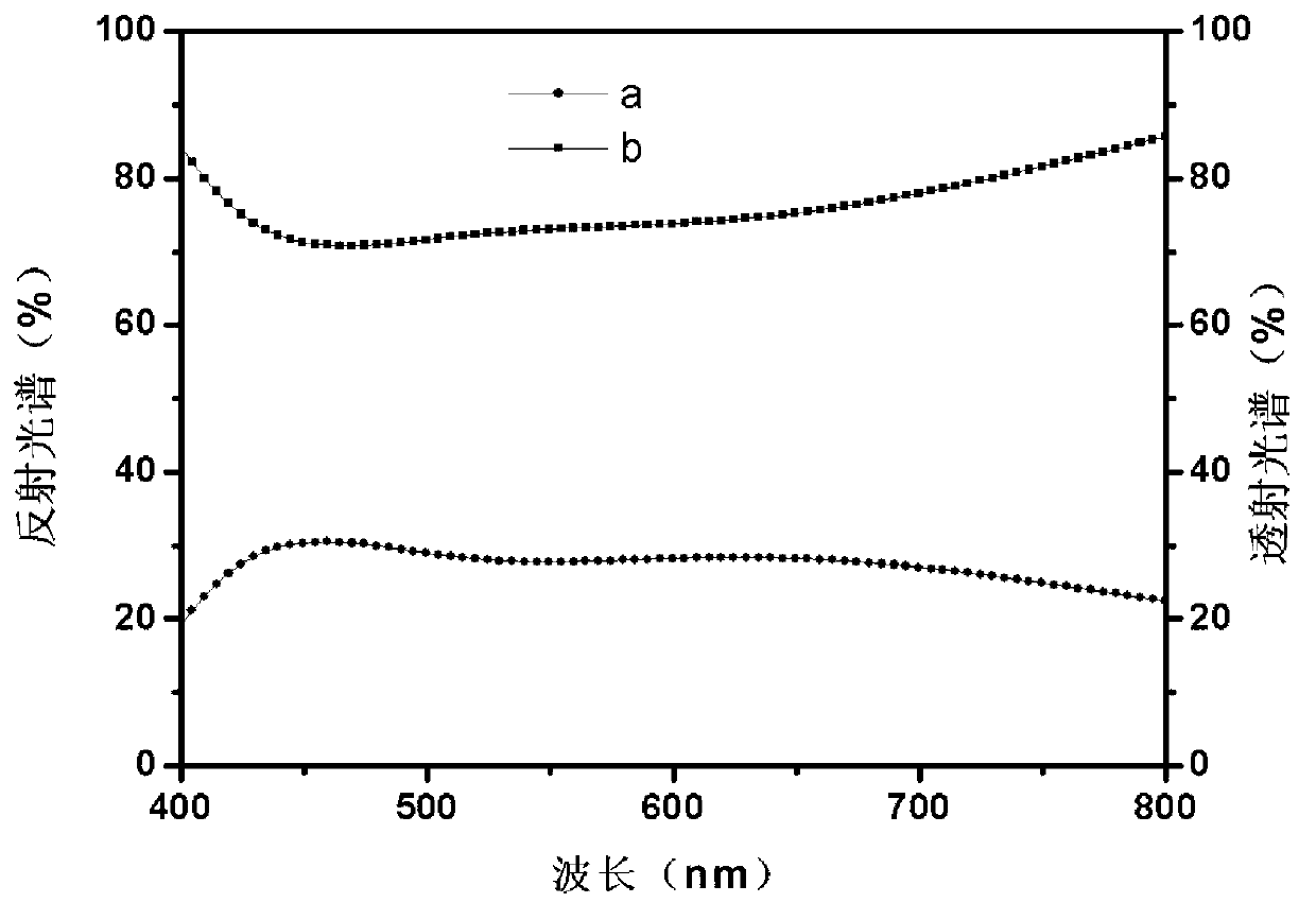 One-dimensional photonic crystal back reflecting mirror based inverted semitransparent polymer solar cell and preparation method thereof