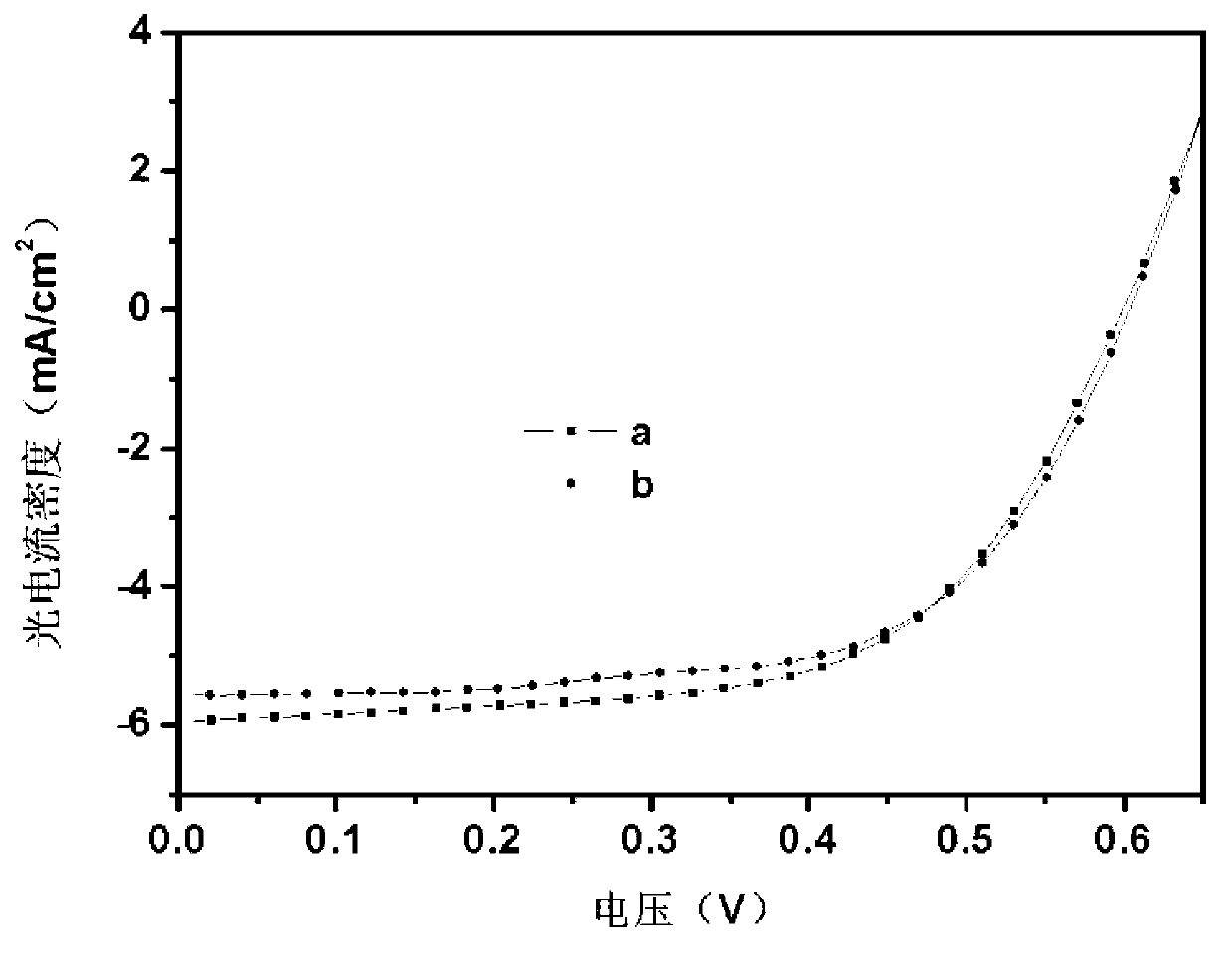 One-dimensional photonic crystal back reflecting mirror based inverted semitransparent polymer solar cell and preparation method thereof