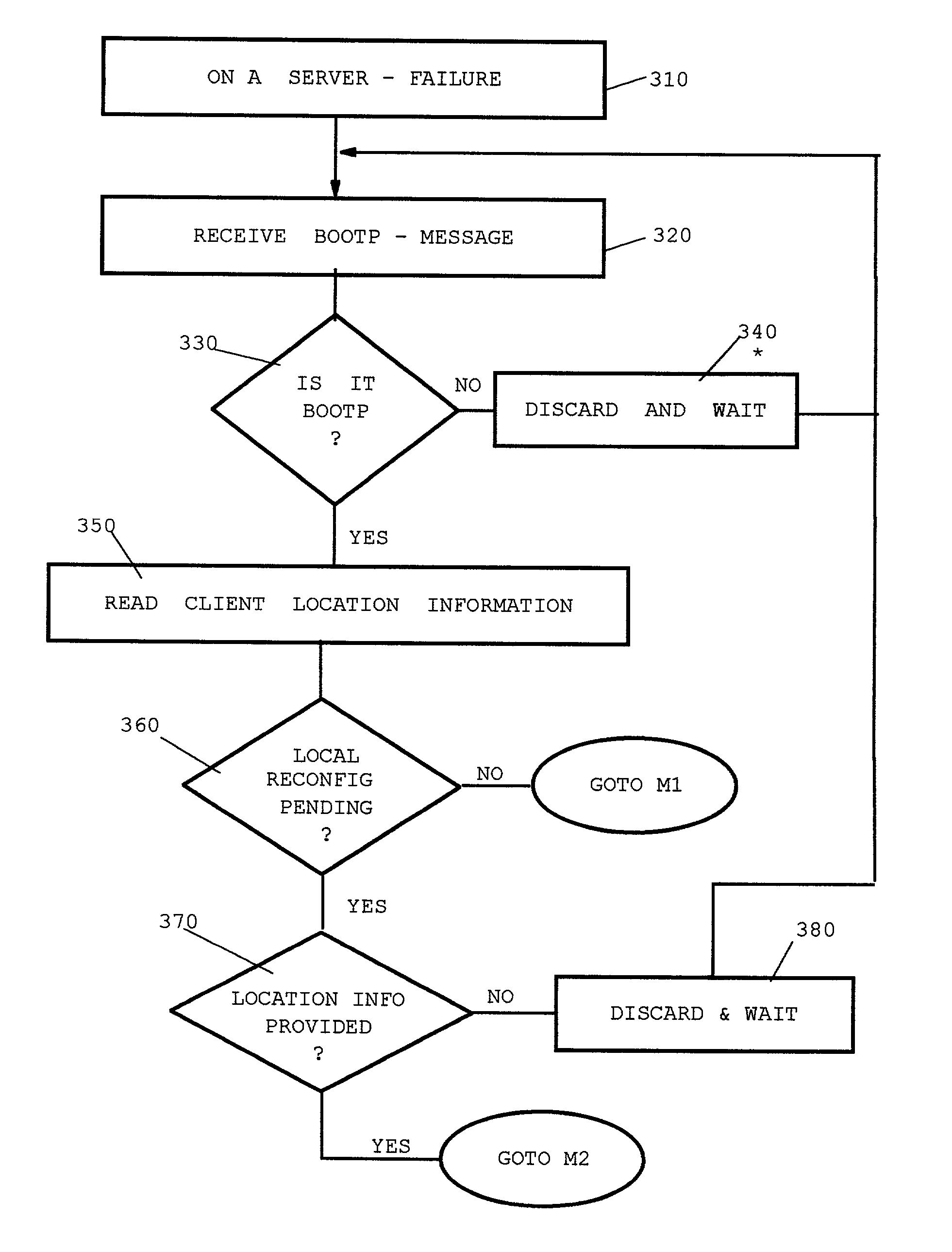 Extension of the BOOTP protocol towards automatic reconfiguration