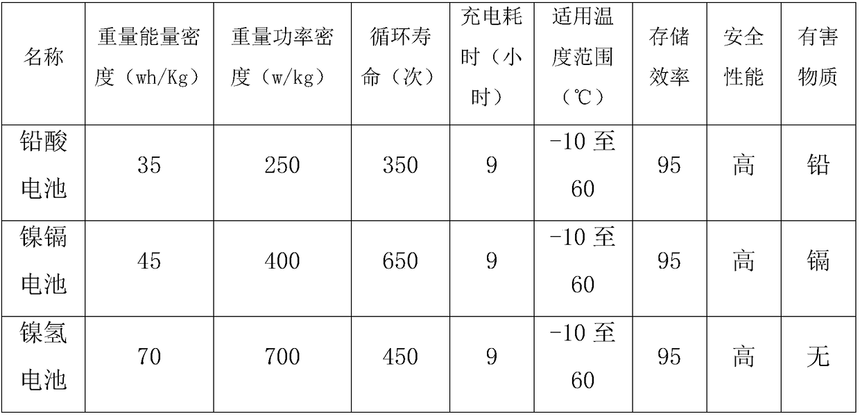 Multi-carbon battery