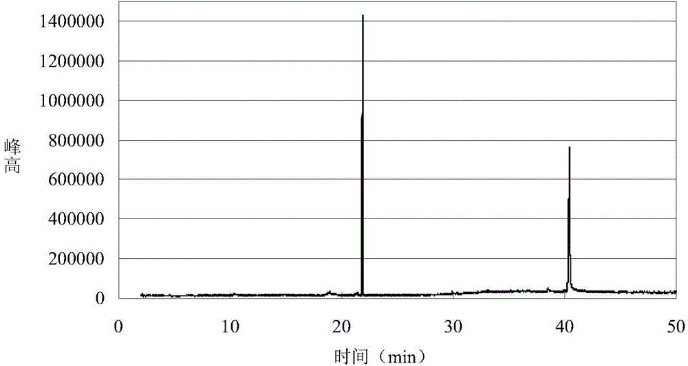 A gas chromatography detection method for xylobiose