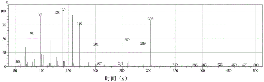 A gas chromatography detection method for xylobiose