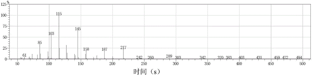 A gas chromatography detection method for xylobiose