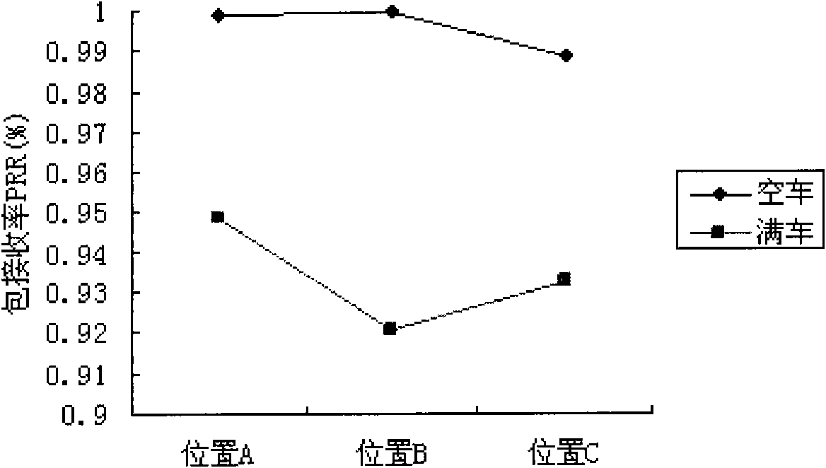 Cold chain transportation process information monitoring system and method