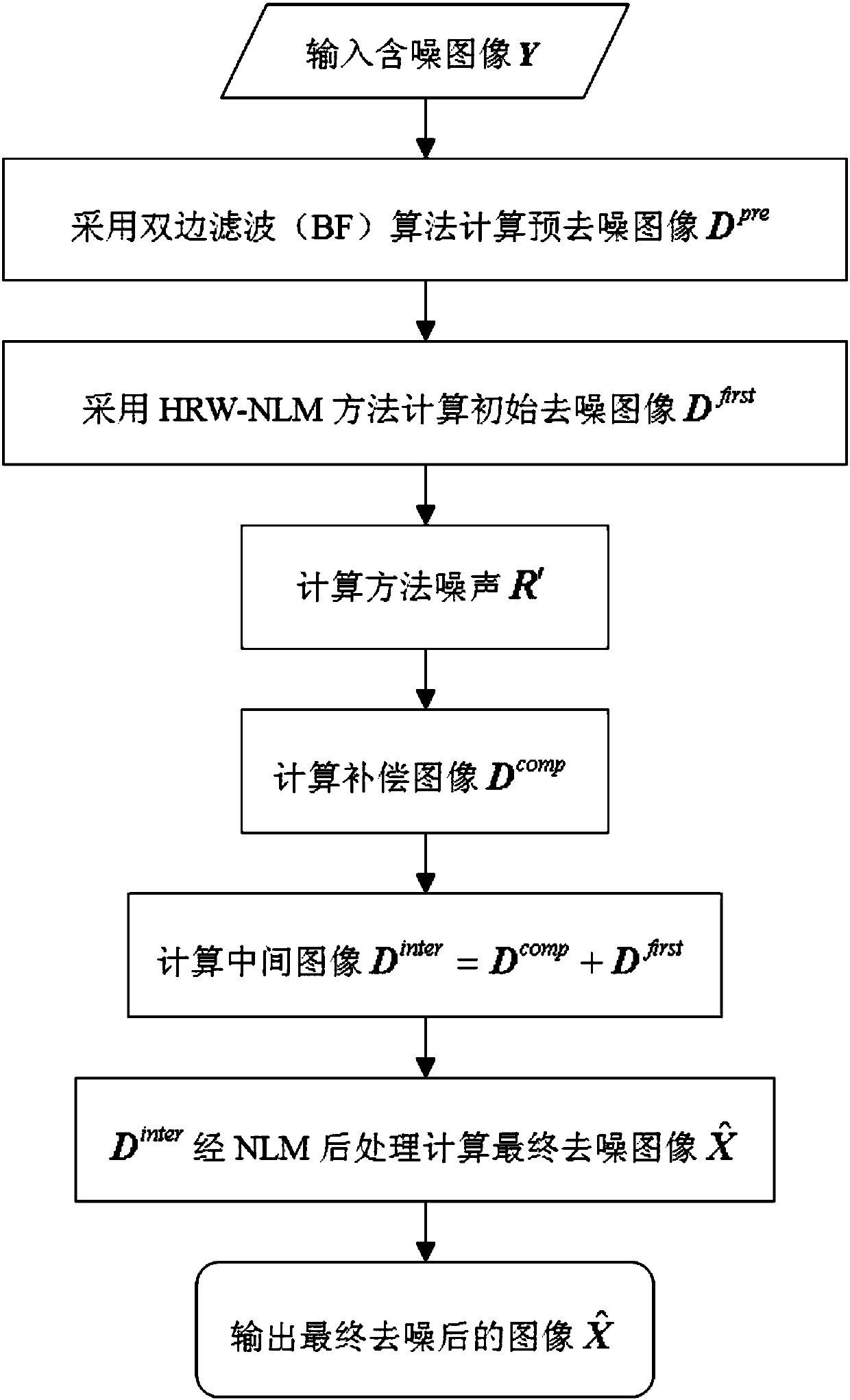 Image denoising method based on mixed robust weights and method noise (MN)