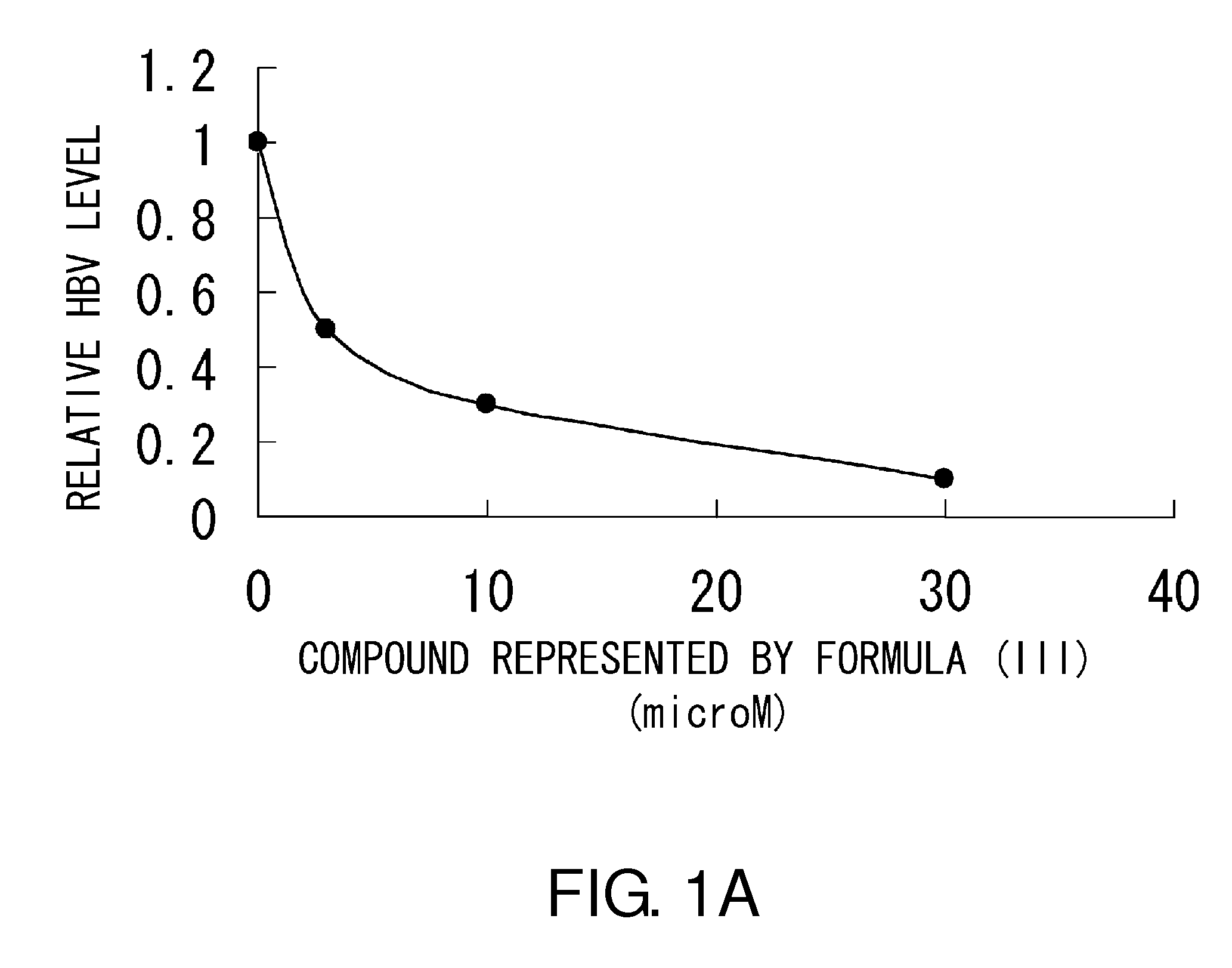 Pharmaceutical compositions for treatment or prevention of hbv infection