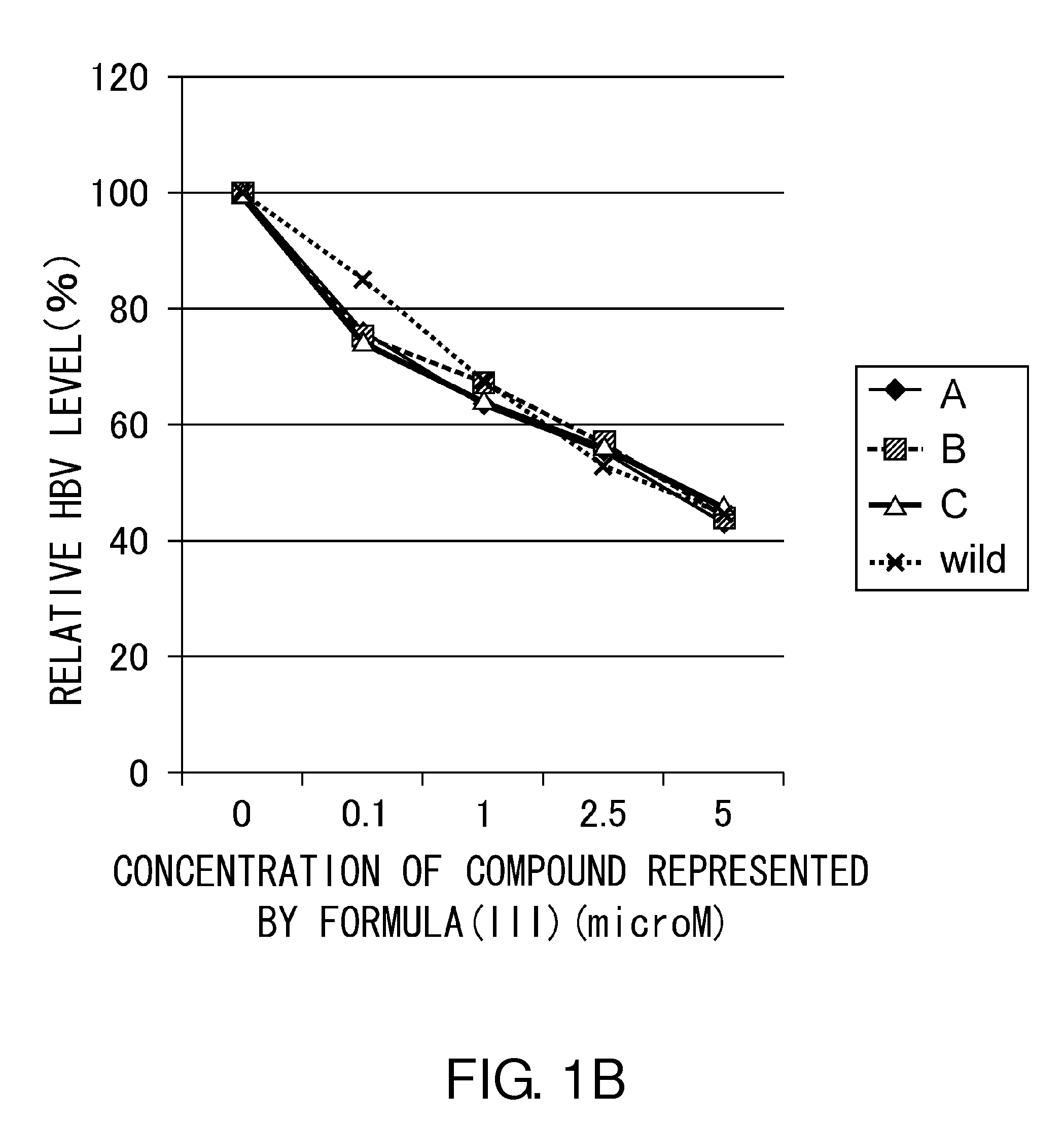 Pharmaceutical compositions for treatment or prevention of hbv infection