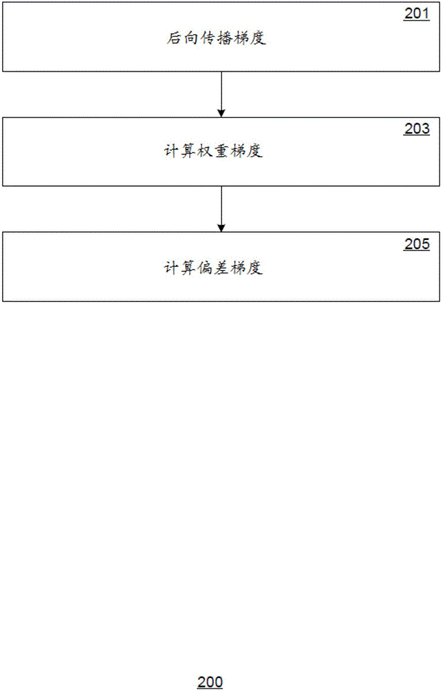 Tensor processing using low precision format