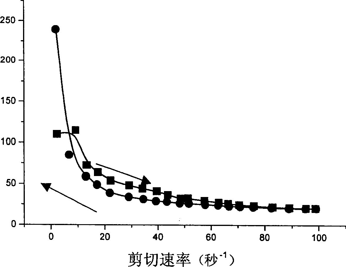 Method for preparing oil-displacing agent of high-tack-producing hydrophobic association polymer