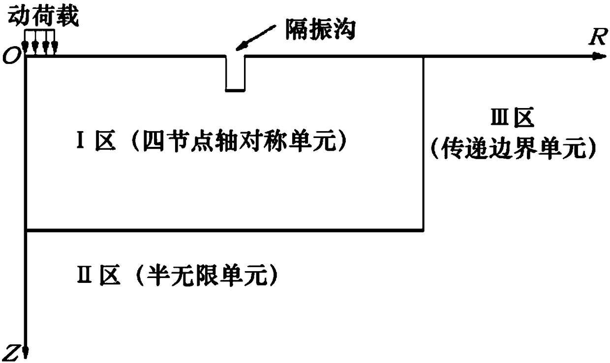 Open trench vibration isolation design method based on quantitative analysis