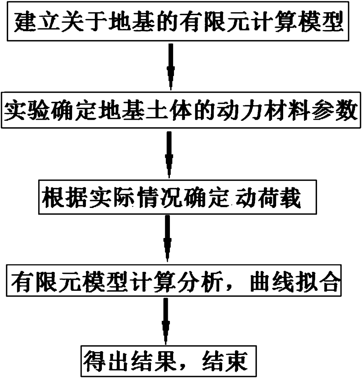 Open trench vibration isolation design method based on quantitative analysis