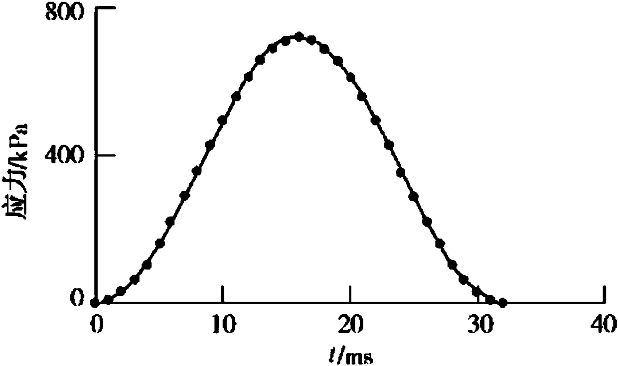 Open trench vibration isolation design method based on quantitative analysis