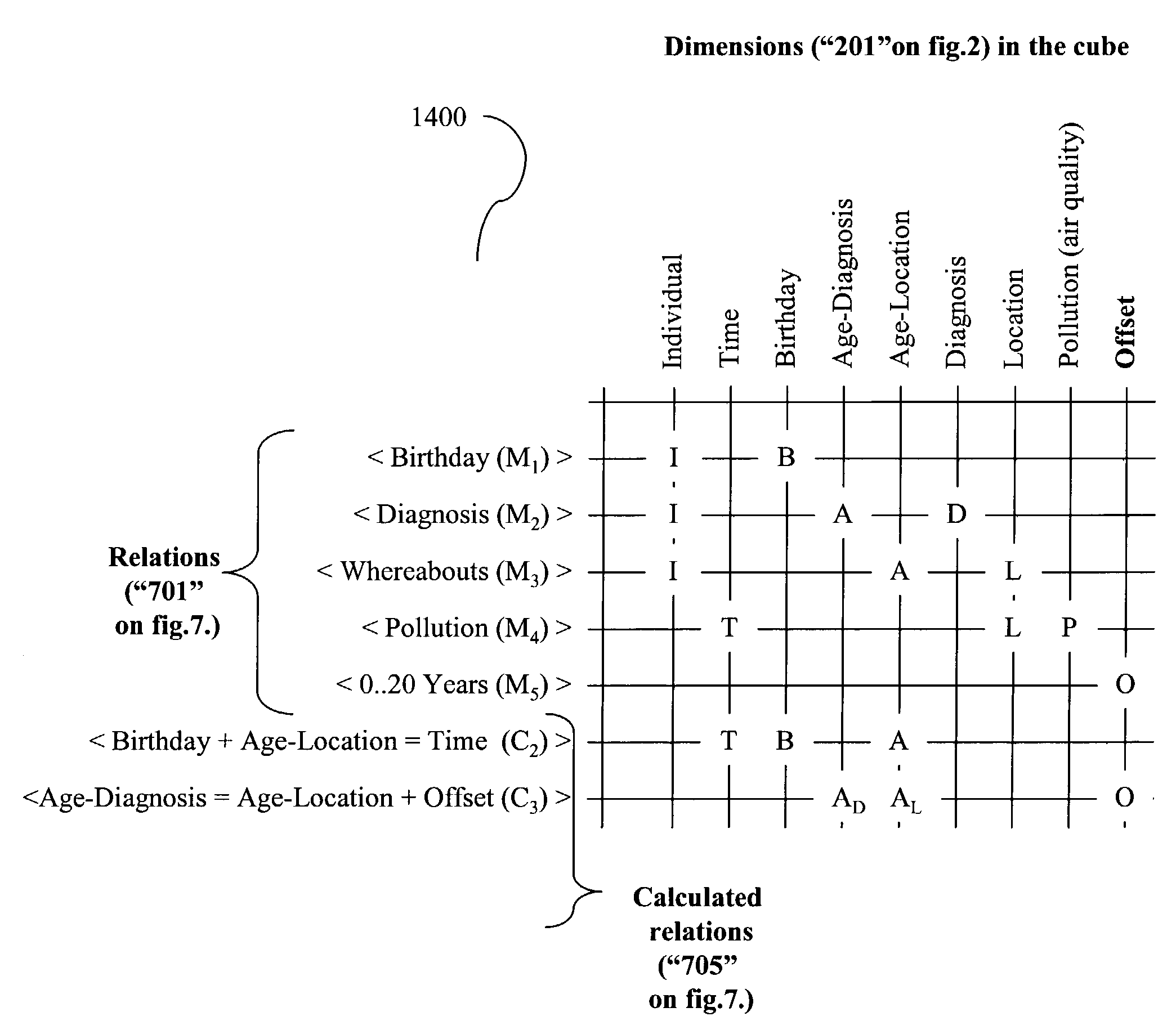 Populating data cubes using calculated relations