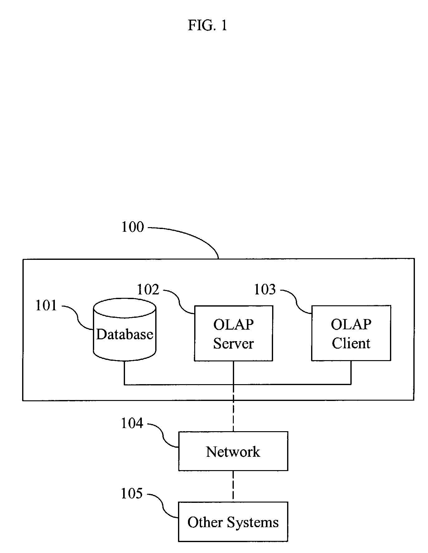 Populating data cubes using calculated relations