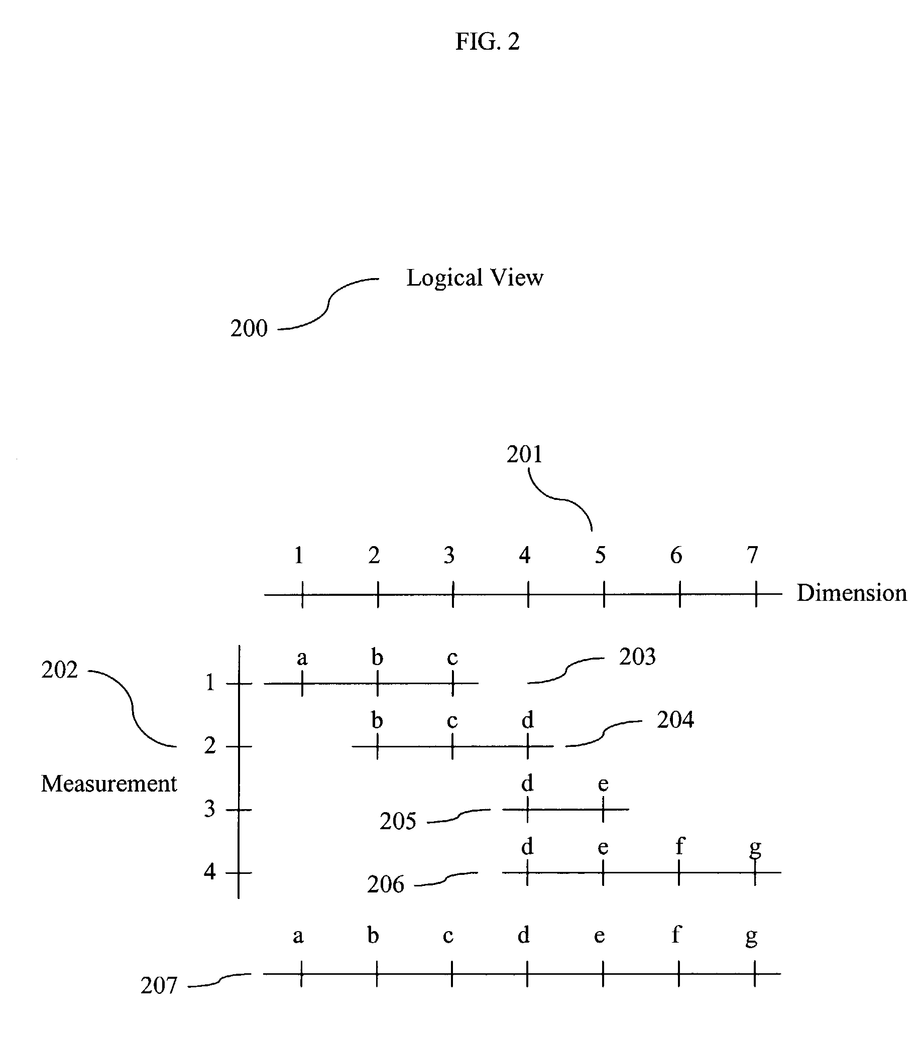 Populating data cubes using calculated relations