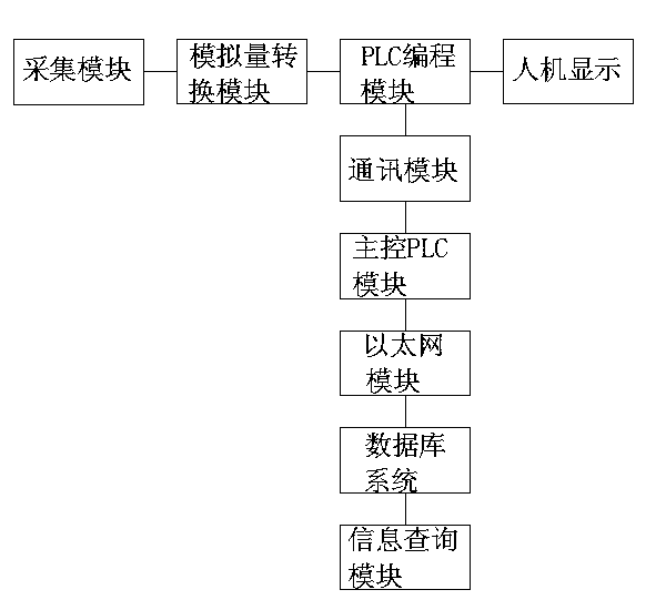 Tire vulcanization group control system