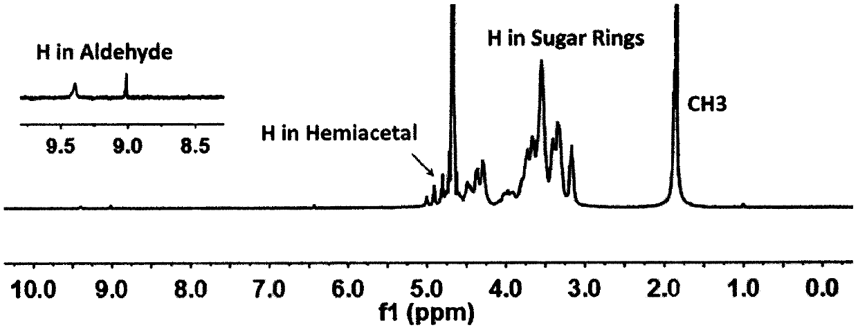 Medicine carrying injectable implanted in-situ hydrogel