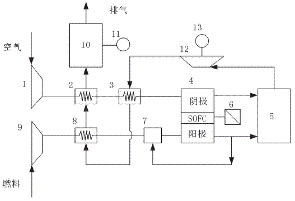 Pressurization CO2 zero discharge SOFC (solid oxide fuel cell) /GT (gas turbine) /AT (air turbine) /ST (steam turbine) composite dynamical system of integrated OTM (oxyanion transmission film) cathode exhaust producing oxygen