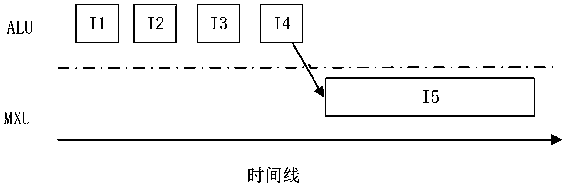 Instruction scheduling method and system for multi-cycle instruction and medium