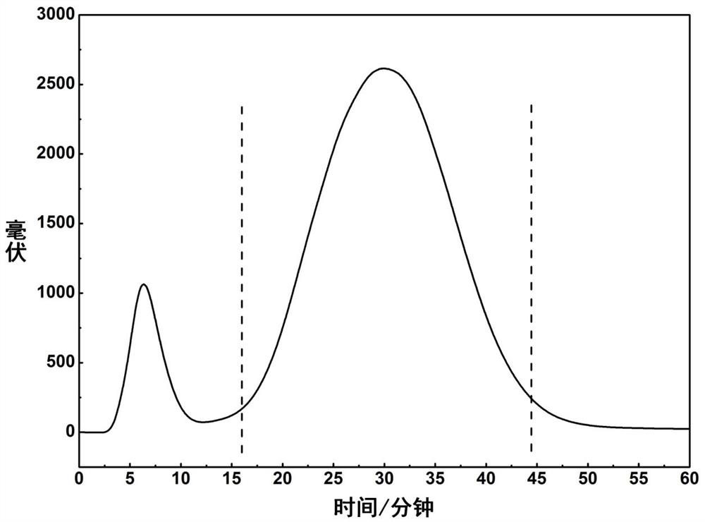 A method for the separation and preparation of petrogin chemical reference substance in black saxifrage