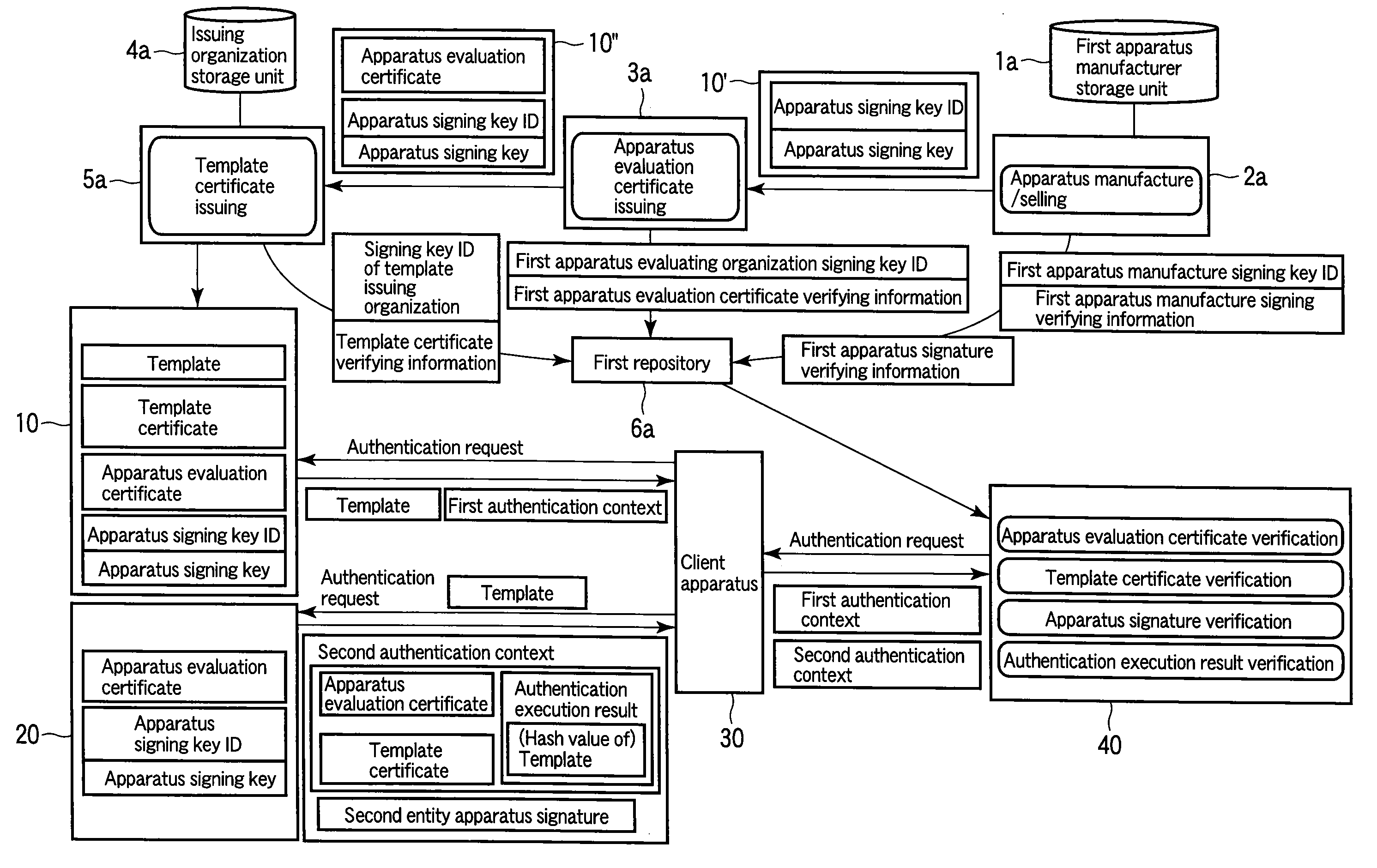 Verification apparatus and program