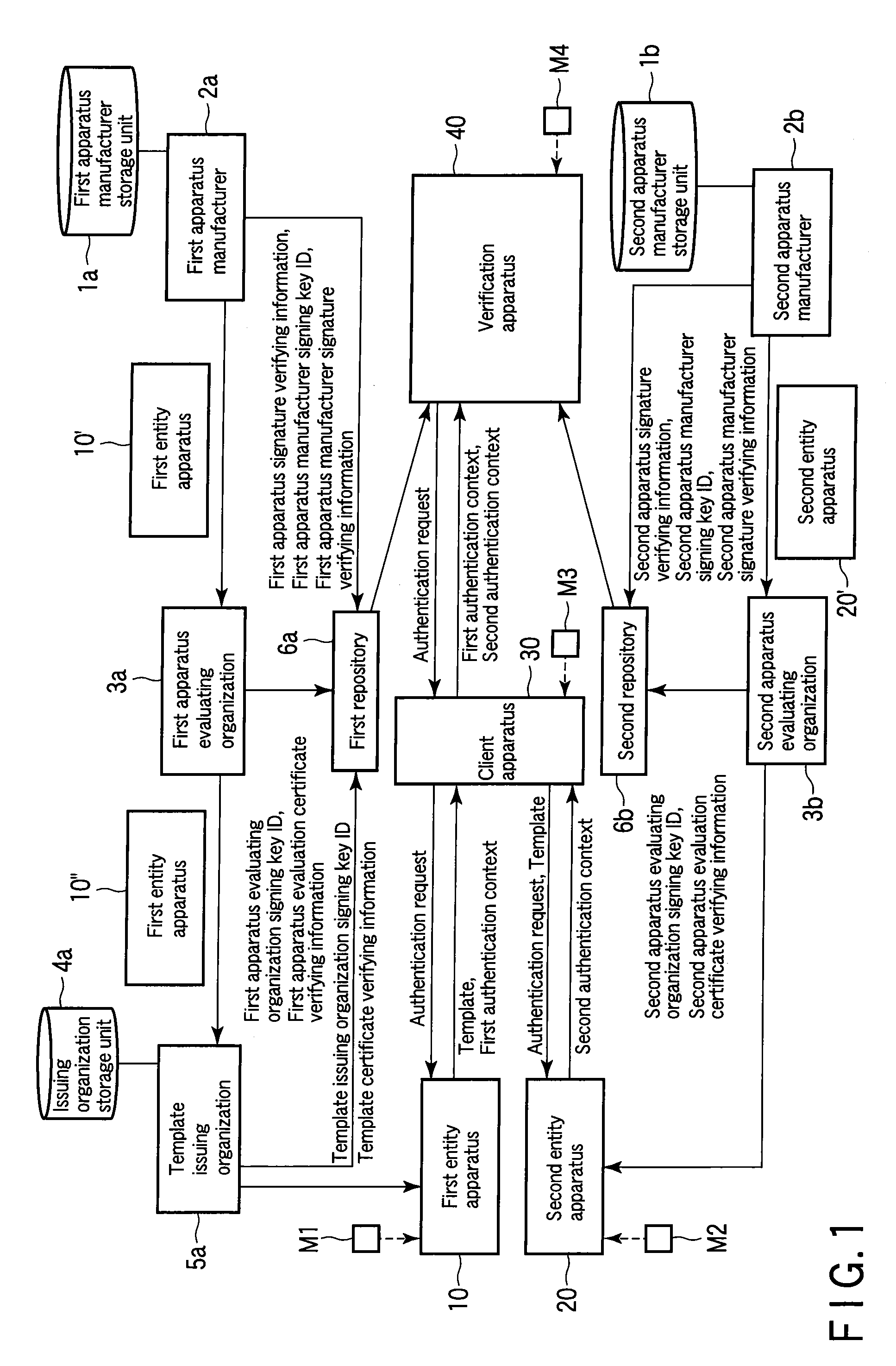 Verification apparatus and program